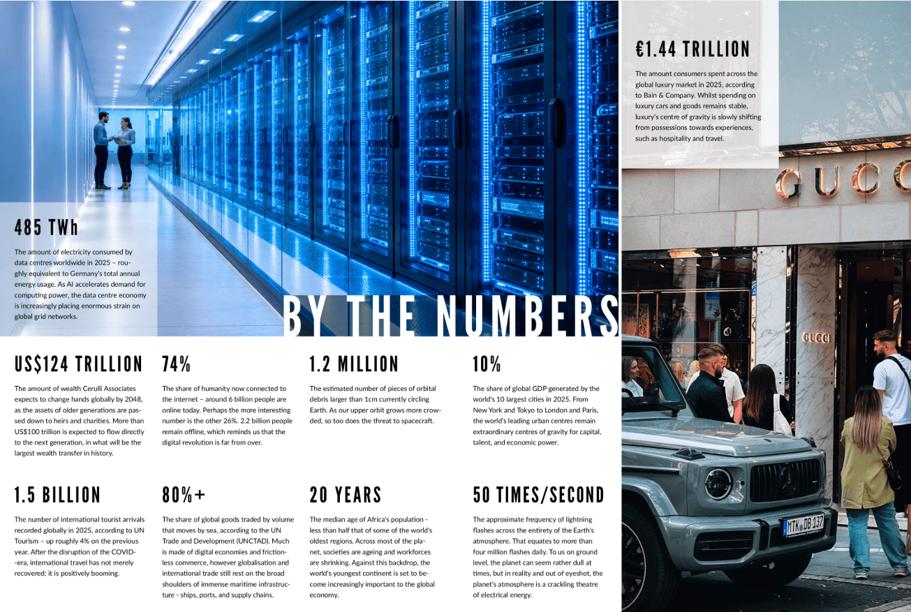 By the Numbers: a data spread of global business figures